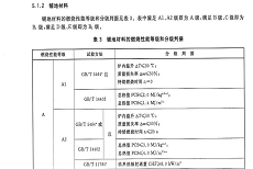 地毯的過消防阻燃防火等級是多少？